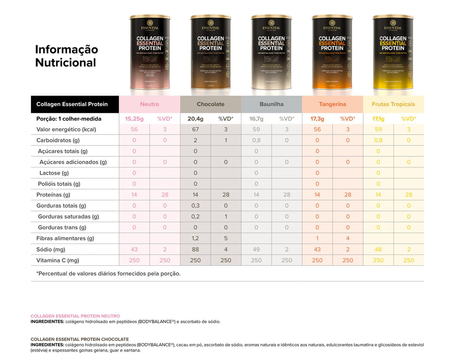 Collagen Essential Protein Chocolate Essential Nutrition