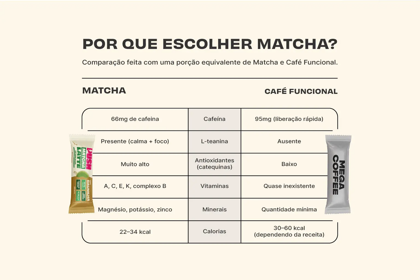 Push Matcha Latte — Baunilha · Sachê Unidade