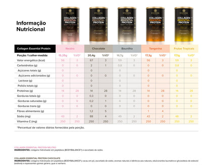 Collagen Essential Protein Chocolate Essential Nutrition